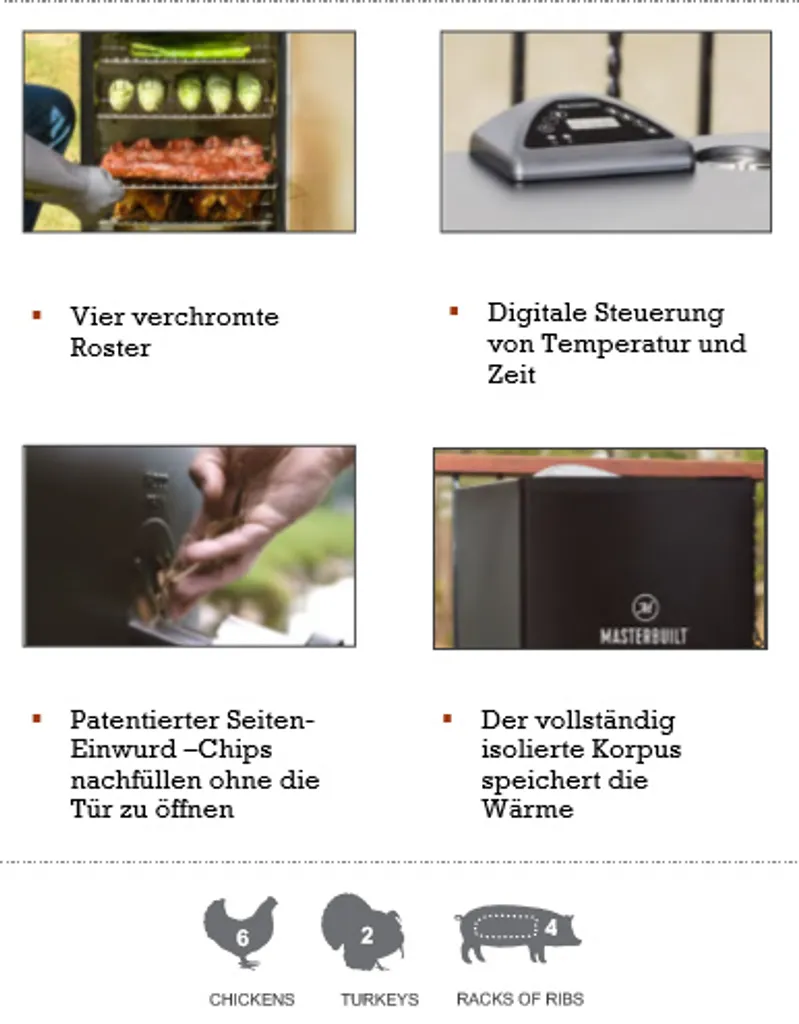 Masterbuilt MES 130B - 30 In 1.5 Digitaler Elektro-Räucherofen - EU 4 Masterbuilt MES 130B - 30 In 1.5 Digitaler Elektro-Räucherofen - EU – Bild 2