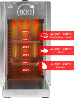 Intergrill "Pure" Steakgrill Gas Oberhitzegrill 800°C -Tepro Verkäufe 2024 07ee4511fbf3f4b96e8b6d06d45de754