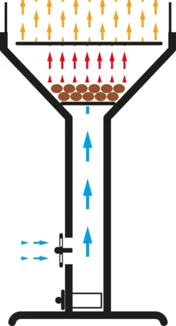 Tepro Edelstahl-Trichtergrill "Vista", Windschutz, Feuerwanne, Holzkohlegrill; 1066 -Tepro Verkäufe 2024 092194d958469515517077dc3c5b898d