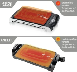 LEBENLANG Tischgrill Elektrisch Mit Spritzschutz & Digitalem Thermostat | Elektrogrill Für Balkon Und Drinnen | Teppanyaki Grillplatte Elektrisch | BBQ Tisch Elektro Grill – Indoor Electric Grill -Tepro Verkäufe 2024 6fdd61b57ef088dd69aa1455383a21e5