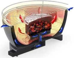 Holzkohle Tischgrill Rund Vesuvio Mit Aktivbelüftung 23 Holzkohle Tischgrill Rund Vesuvio Mit Aktivbelüftung -Tepro Verkäufe 2024 f8839dd21e69772092e59c91c086e4f5